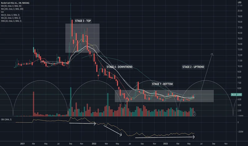 Rocket Lab Stock: The Forecast, News, and If It's Actually a Good Buy