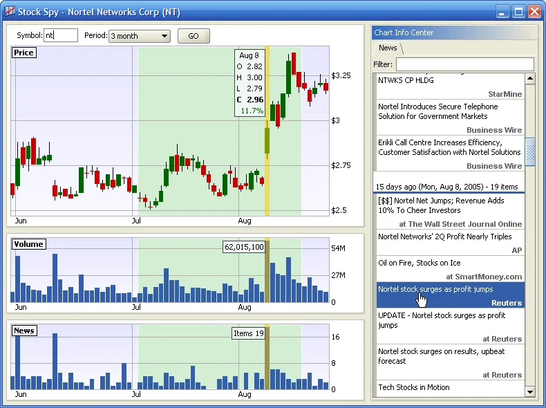 SPY's Latest Whiplash: What's Driving the Chaos and Why You Should Be Worried
