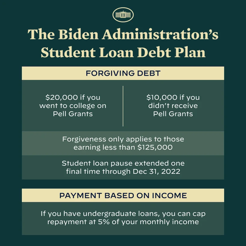 Student Loan Forgiveness: The Key Programs, How to Qualify, and the Latest Updates